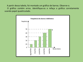 A partir dessa tabela, foi montado um gráfico de barras. Observe-o.
O gráfico contém erros. Identifique-os e refaça o gráfico corretamente
usando papel quadriculado.
 
