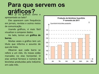 Para que servem os
gráficos?Você já viu gráficos como o
apresentado ao lado?
Eles aparecem com frequência
em jornais, revistas e outros meios
de comunicação.
Usando gráficos, é mais fácil
visualizar e comparar dados.
Ao lado, temos um gráfico de
barras.
Muitas vezes o gráfico tem um
título que informa o assunto de
que ele trata.
Observe que cada barra se
refere a um mês. Os meses estão
marcados no eixo horizontal. O
eixo vertical fornece o número de
bicicletas produzidas pela indústria
em cada mês.
 