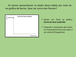 Os alunos apresentaram os dados dessa tabela por meio de
um gráfico de barras. Quer ver como eles fizeram?
 Deram um título ao gráfico:
Forma de lazer preferida.
 Traçaram e nomearam dois eixos:
um horizontal (Forma de Lazer) e
um vertical (Frequência).
 