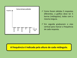  Como foram obtidas 5 respostas
diferentes, o gráfico deve ter 5
barras (retângulos), todas com a
mesma largura.
 Em seguida graduaram o eixo
vertical para marcar a frequência
de cada resposta.
A frequência é indicada pela altura de cada retângulo.
 