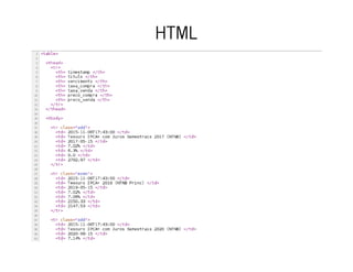 HTML
 