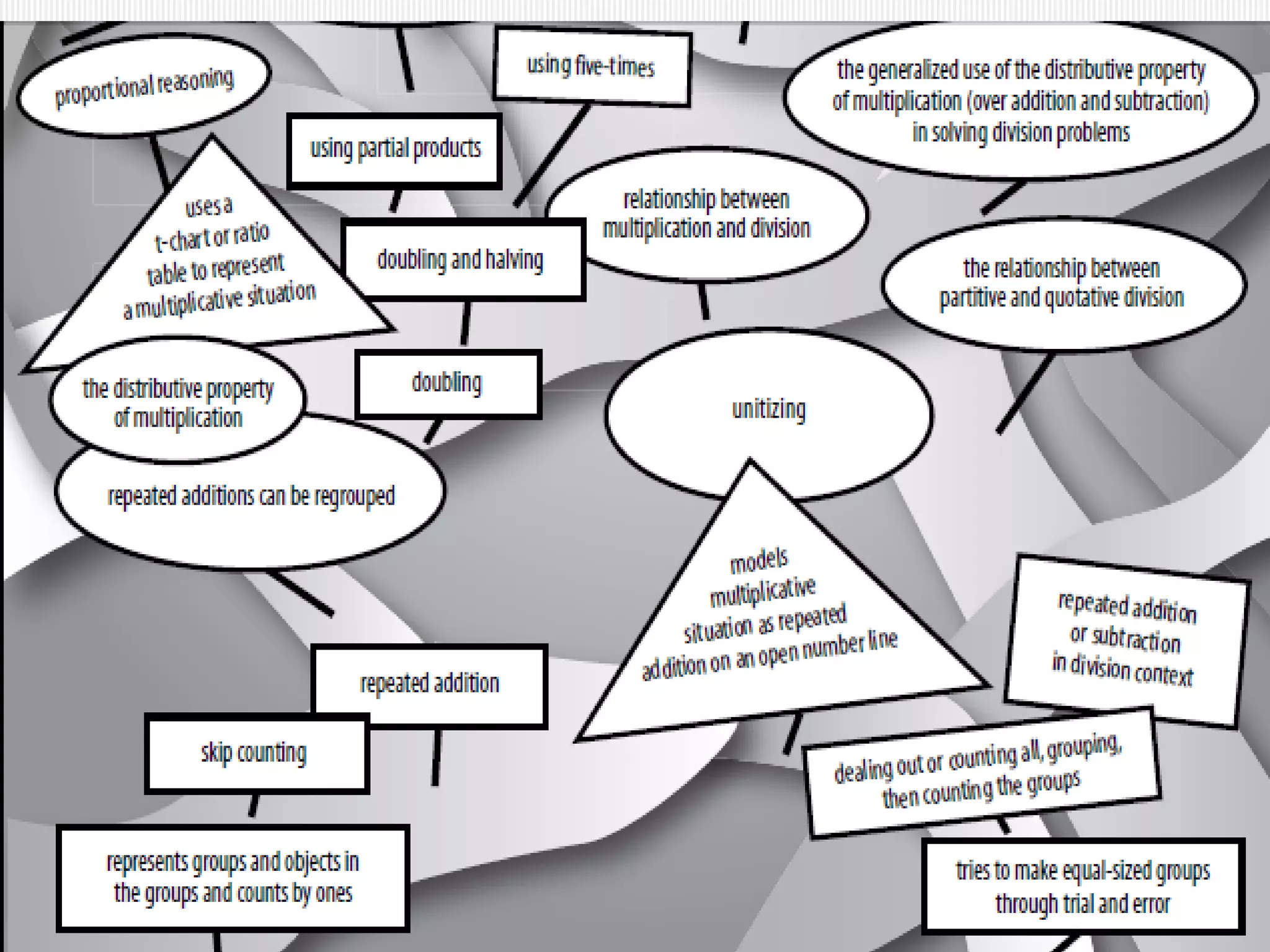 THE LANDSCAPE OF LEARNING
 