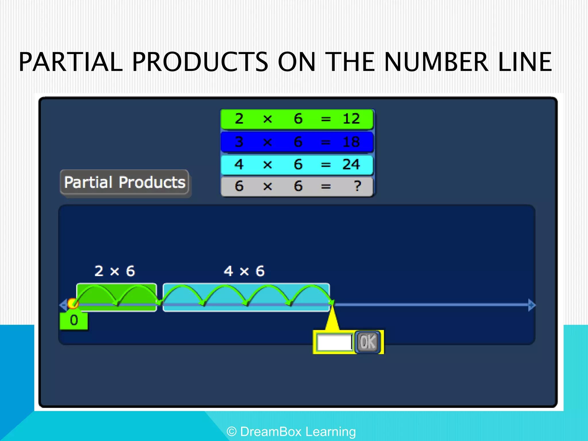 PARTIAL PRODUCTS ON THE NUMBER LINE
© DreamBox Learning
 