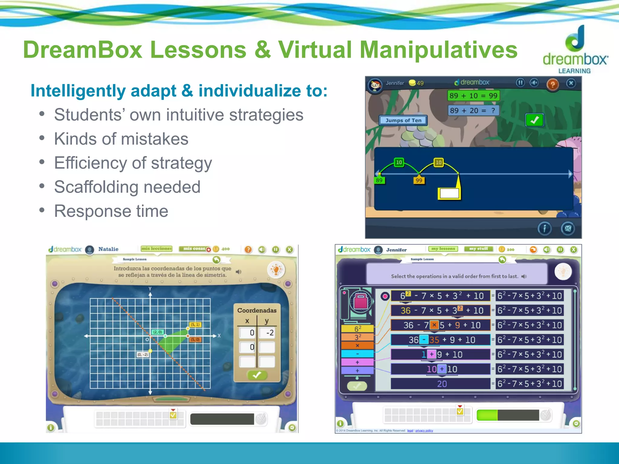 DreamBox Lessons & Virtual Manipulatives
Intelligently adapt & individualize to:
• Students’ own intuitive strategies
• Kinds of mistakes
• Efficiency of strategy
• Scaffolding needed
• Response time
 
