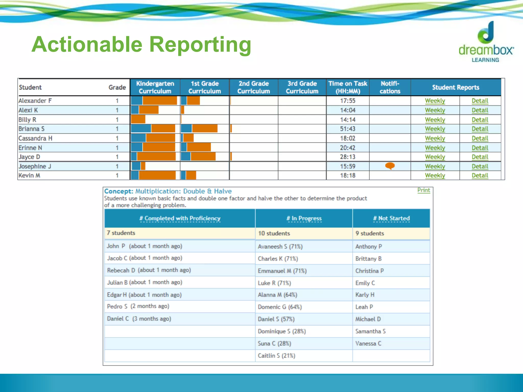 Actionable Reporting
 