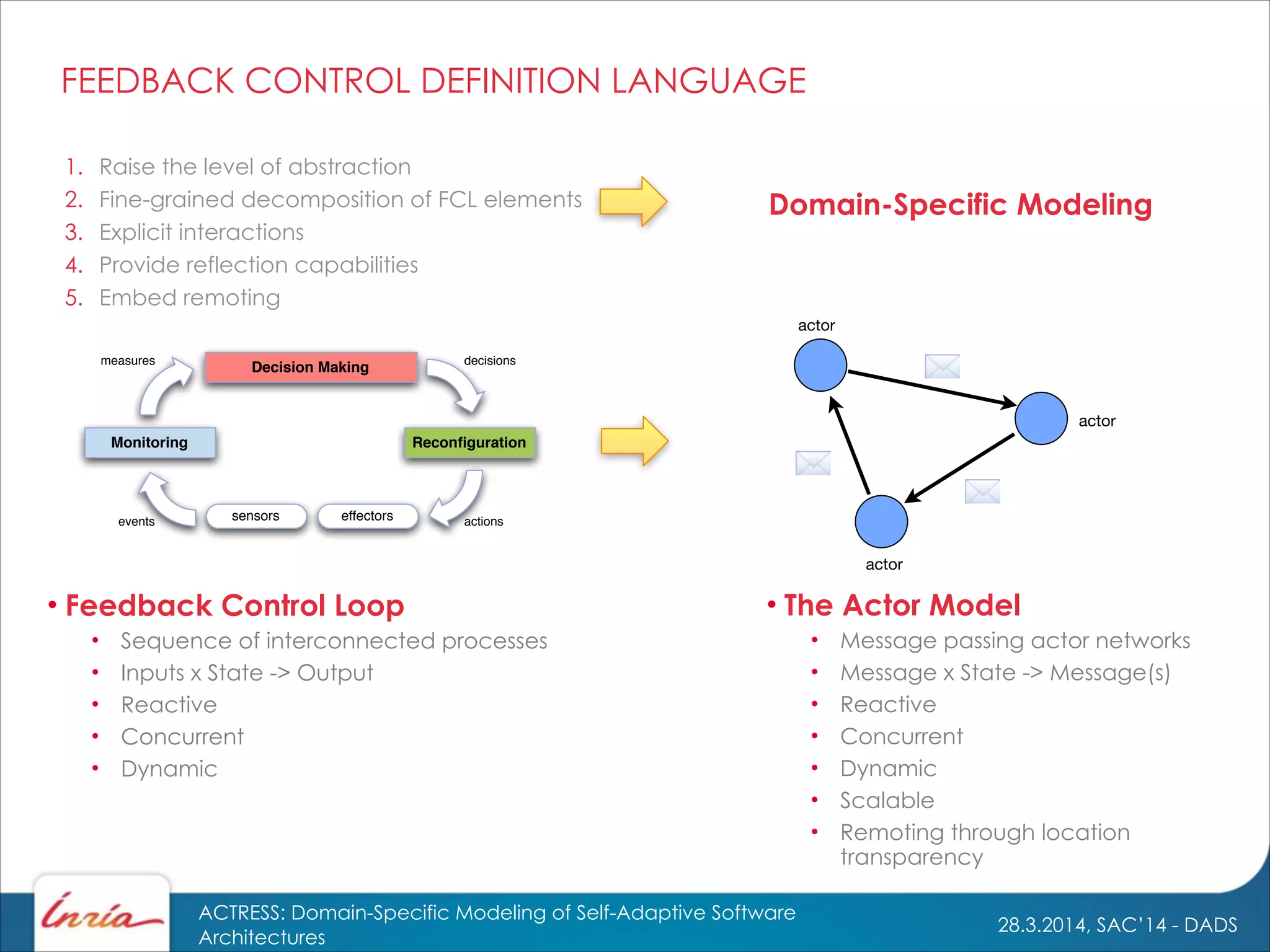 28.3.2014, SAC’14 - DADS
ACTRESS: Domain-Specific Modeling of Self-Adaptive Software
Architectures
1. Raise the level of abstraction
2. Fine-grained decomposition of FCL elements
3. Explicit interactions
4. Provide reflection capabilities
5. Embed remoting
Domain-Specific Modeling
• Feedback Control Loop
• Sequence of interconnected processes
• Inputs x State -> Output
• Reactive
• Concurrent
• Dynamic
Monitoring Reconﬁguration
Decision Making
sensors effectorsevents actions
measures decisions
• The Actor Model
• Message passing actor networks
• Message x State -> Message(s)
• Reactive
• Concurrent
• Dynamic
• Scalable
• Remoting through location
transparency
actor
actor
actor
FEEDBACK CONTROL DEFINITION LANGUAGE
 