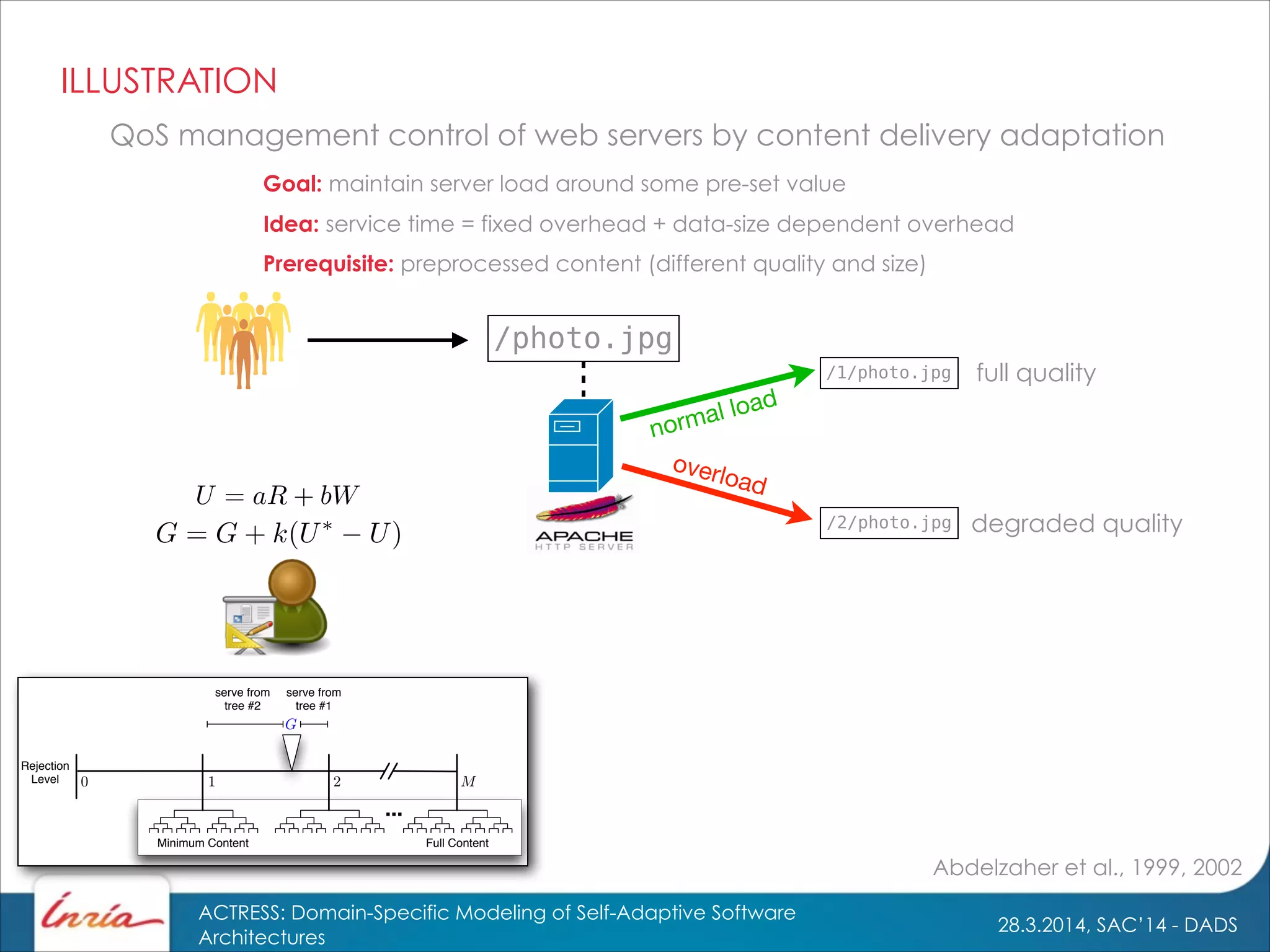 28.3.2014, SAC’14 - DADS
ACTRESS: Domain-Specific Modeling of Self-Adaptive Software
Architectures
Idea: service time = fixed overhead + data-size dependent overhead
Abdelzaher et al., 1999, 2002
QoS management control of web servers by content delivery adaptation
...
serve from
tree #2
serve from
tree #1
Rejection
Level
Minimum Content Full Content
Goal: maintain server load around some pre-set value
/1/photo.jpg
/2/photo.jpg
/photo.jpg
full quality
degraded quality
normal load
overload
Prerequisite: preprocessed content (different quality and size)
ILLUSTRATION
 