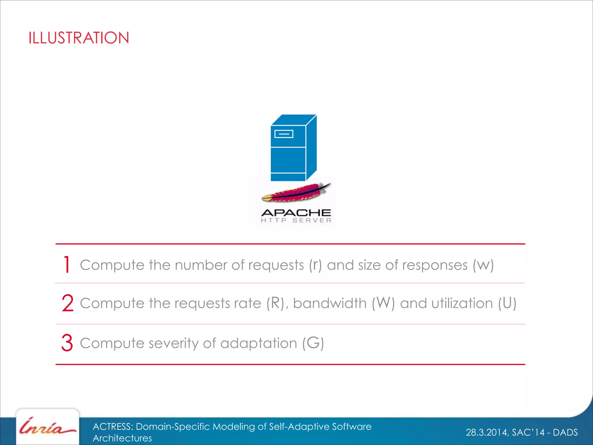 28.3.2014, SAC’14 - DADS
ACTRESS: Domain-Specific Modeling of Self-Adaptive Software
Architectures
ILLUSTRATION
Compute severity of adaptation (G)
Compute the requests rate (R), bandwidth (W) and utilization (U)
Compute the number of requests (r) and size of responses (w)1
2
3
 
