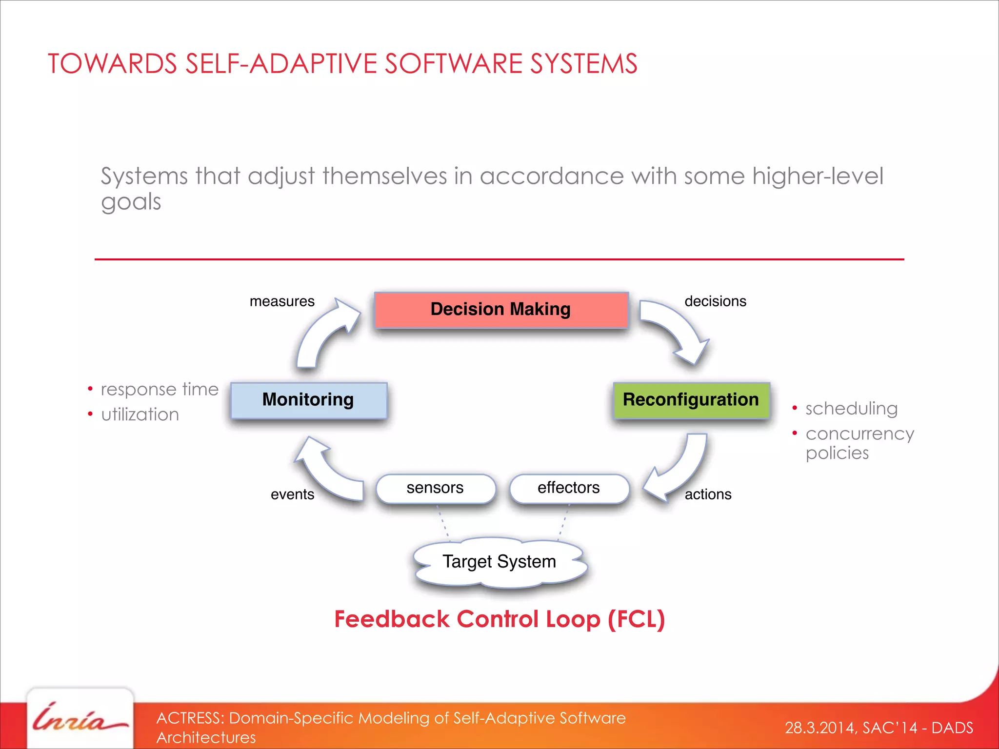 28.3.2014, SAC’14 - DADS
ACTRESS: Domain-Specific Modeling of Self-Adaptive Software
Architectures
TOWARDS SELF-ADAPTIVE SOFTWARE SYSTEMS
Monitoring Reconﬁguration
Decision Making
sensors effectors
Target System
events actions
measures decisions
Feedback Control Loop (FCL)
Systems that adjust themselves in accordance with some higher-level
goals
• response time
• utilization • scheduling
• concurrency
policies
 