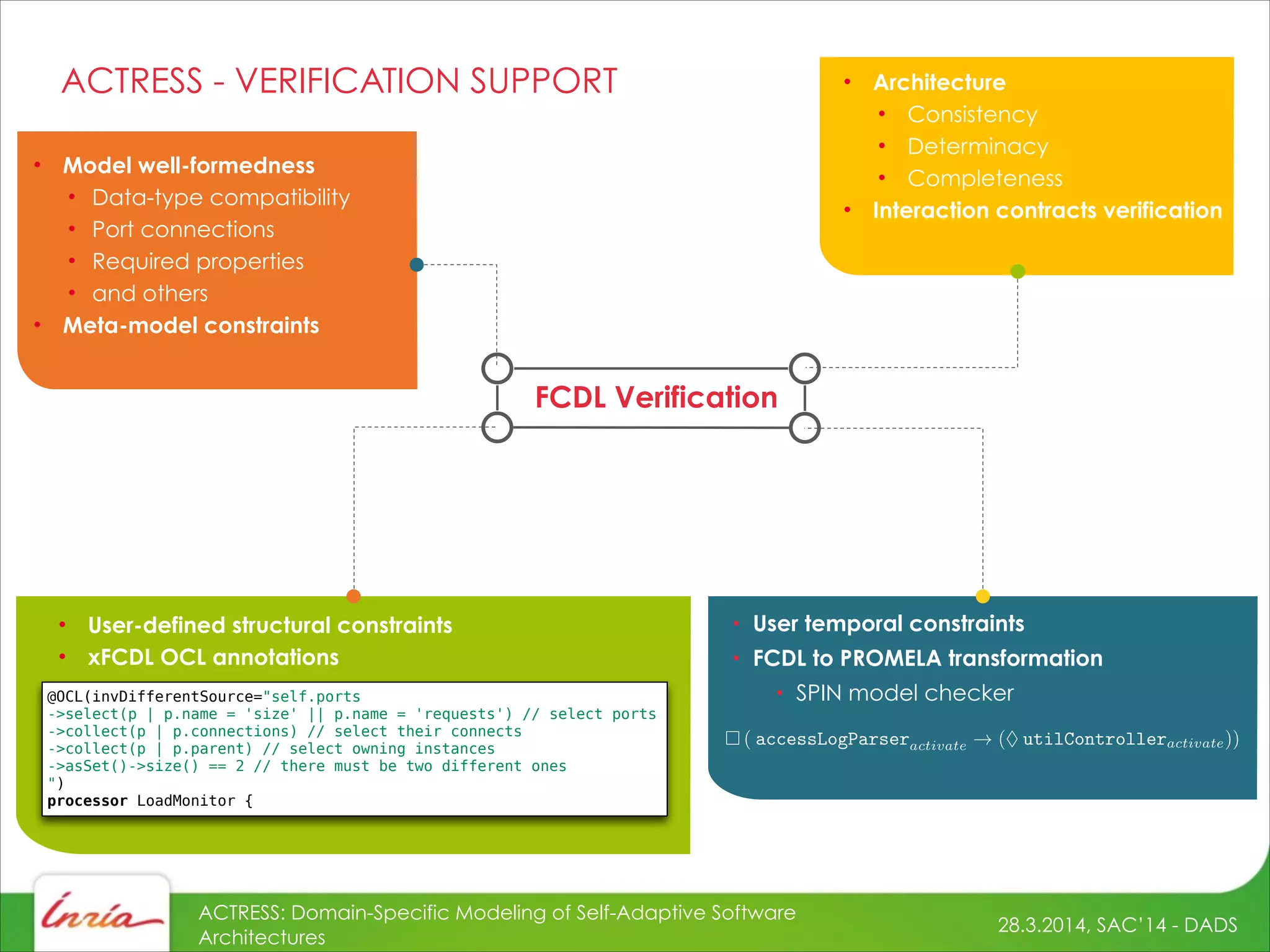 28.3.2014, SAC’14 - DADS
ACTRESS: Domain-Specific Modeling of Self-Adaptive Software
Architectures
ACTRESS - VERIFICATION SUPPORT • Architecture
• Consistency
• Determinacy
• Completeness
• Interaction contracts verification
@OCL(invDifferentSource="self.ports
->select(p | p.name = 'size' || p.name = 'requests') // select ports
->collect(p | p.connections) // select their connects
->collect(p | p.parent) // select owning instances
->asSet()->size() == 2 // there must be two different ones
")
processor LoadMonitor {
• User-defined structural constraints
• xFCDL OCL annotations
• User temporal constraints
• FCDL to PROMELA transformation
• SPIN model checker
⇤ ( accessLogParseractivate ! (⌃ utilControlleractivate))
FCDL Verification
• Model well-formedness
• Data-type compatibility
• Port connections
• Required properties
• and others
• Meta-model constraints
 