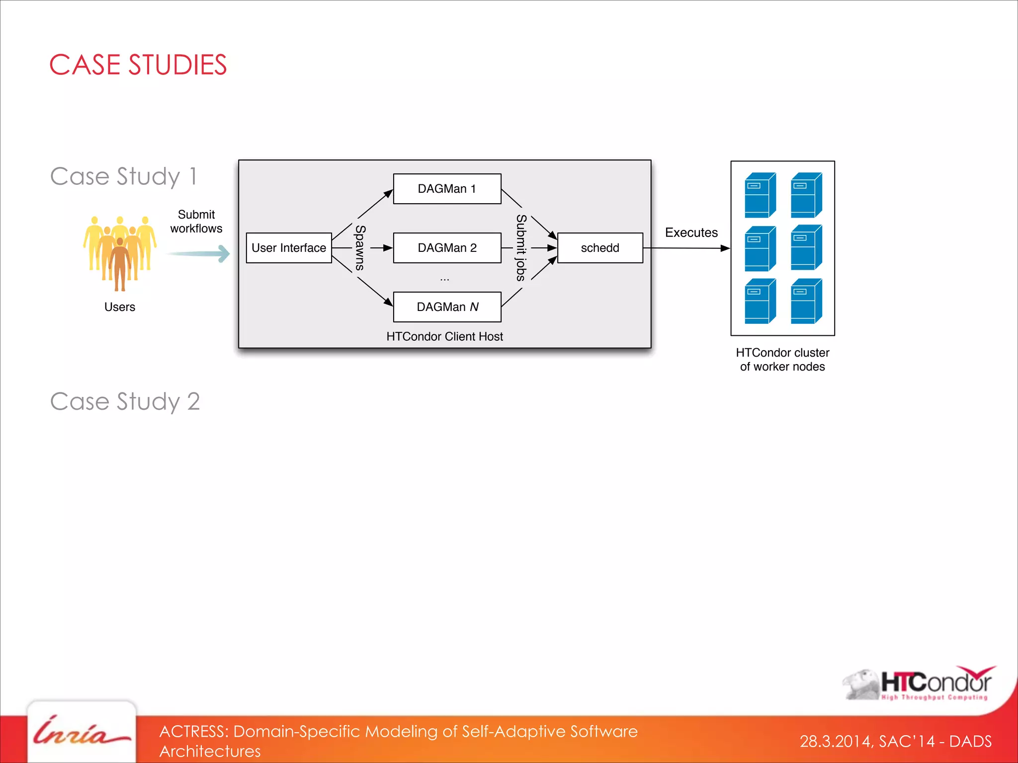 28.3.2014, SAC’14 - DADS
ACTRESS: Domain-Specific Modeling of Self-Adaptive Software
Architectures
CASE STUDIES
HTCondor Client Host
schedd
DAGMan 1
DAGMan 2
DAGMan N
User Interface
Submit
workﬂows
...
Executes
HTCondor cluster
of worker nodes
Users
Spawns
Submitjobs
Case Study 1
Case Study 2
 