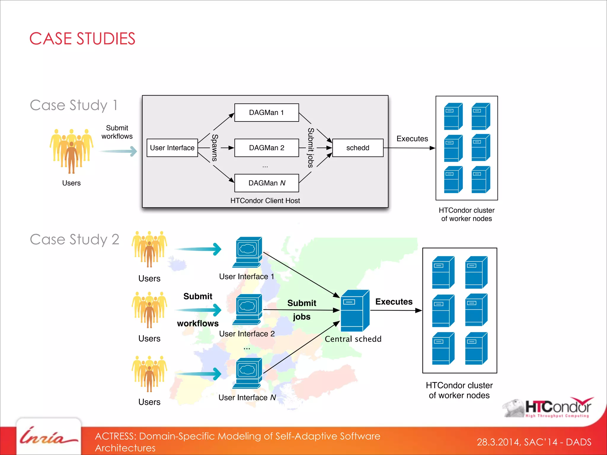 28.3.2014, SAC’14 - DADS
ACTRESS: Domain-Specific Modeling of Self-Adaptive Software
Architectures
CASE STUDIES
HTCondor Client Host
schedd
DAGMan 1
DAGMan 2
DAGMan N
User Interface
Submit
workﬂows
...
Executes
HTCondor cluster
of worker nodes
Users
Spawns
Submitjobs
Case Study 1
User Interface 1
User Interface 2
User Interface N
Executes
HTCondor cluster
of worker nodes
Users
Users
Users
Submit
workﬂows
Submit
jobs
...
Central schedd
Case Study 2
 