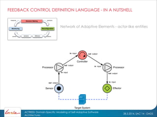 28.3.2014, SAC’14 - DADS
ACTRESS: Domain-Specific Modeling of Self-Adaptive Software
Architectures
Monitoring Reconﬁguration
Decision Making
sensors effectorsevents actions
measures decisions
Processor
in input
out output
Effector
in input
Sensor
out output
Target System
in input
Controller
in input
out output
Processor
out output
FEEDBACK CONTROL DEFINITION LANGUAGE - IN A NUTSHELL
Network of Adaptive Elements - actor-like entities
 
