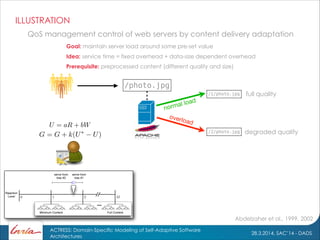28.3.2014, SAC’14 - DADS
ACTRESS: Domain-Specific Modeling of Self-Adaptive Software
Architectures
Idea: service time = fixed overhead + data-size dependent overhead
Abdelzaher et al., 1999, 2002
QoS management control of web servers by content delivery adaptation
...
serve from
tree #2
serve from
tree #1
Rejection
Level
Minimum Content Full Content
Goal: maintain server load around some pre-set value
/1/photo.jpg
/2/photo.jpg
/photo.jpg
full quality
degraded quality
normal load
overload
Prerequisite: preprocessed content (different quality and size)
ILLUSTRATION
 