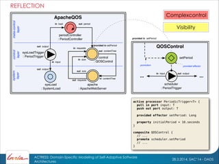 28.3.2014, SAC’14 - DADS
ACTRESS: Domain-Specific Modeling of Self-Adaptive Software
Architectures
REFLECTION
Visibility
ApacheQOS
control
layer
sysLoad
: SystemLoad
meta-control
layer
periodController
: PeriodController
out output
in load out period
system
layer
sysLoadTrigger
: PeriodTrigger
in input
out output
in contentTree
apache
: ApacheWebServer
in requests
in size
out requests
out size
out contentTree
QOSControl
scheduler
: PeriodTrigger
in input out output
setPeriod
provided in setPeriod
... ...
provided effectorpromotion
provided in setPeriod
control
: QOSControl
active processor PeriodicTrigger<T> {
pull in port input: T
push out port output: T
!
provided effector setPeriod: Long
!
property initialPeriod = 10.seconds
}
!
composite QOSControl {
// ...
promote scheduler.setPeriod
// ...
}
Complexcontrol
 