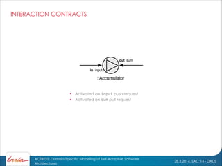 28.3.2014, SAC’14 - DADS
ACTRESS: Domain-Specific Modeling of Self-Adaptive Software
Architectures
INTERACTION CONTRACTS
in input
: Accumulator
out sum
• Activated on input push request
• Activated on sum pull request
 