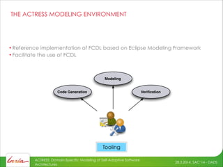 28.3.2014, SAC’14 - DADS
ACTRESS: Domain-Specific Modeling of Self-Adaptive Software
Architectures
Modeling
VeriﬁcationCode Generation
Tooling
• Reference implementation of FCDL based on Eclipse Modeling Framework
• Facilitate the use of FCDL
THE ACTRESS MODELING ENVIRONMENT
 