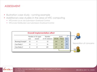 28.3.2014, SAC’14 - DADS
ACTRESS: Domain-Specific Modeling of Self-Adaptive Software
Architectures
ASSESSMENT
• Illustration case study - running example
• Additional case studies in the area of HTC computing
• HTCondor Local Job Submission Overload Control
• HTCondor Distributed Job Submission Overload Control
c 0
1
2
1 2
Overall implementation effort
Separation of concerns
 