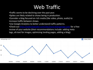 Web TrafficTraffic seems to be declining over the past year. 