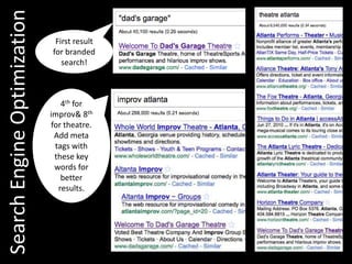 Spikes are likely related to shows being in production.