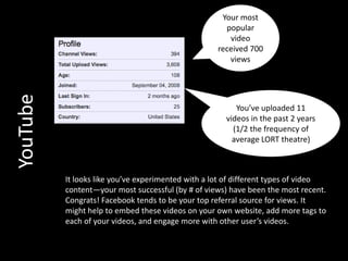 Your most popular video received 700 viewsYou’ve uploaded 11 videos in the past 2 years (1/2 the frequency of average LORT theatre)YouTubeIt looks like you’ve experimented with a lot of different types of video content—your most successful (by # of views) have been the most recent. Congrats! Facebook tends to be your top referral source for views. It might help to embed these videos on your own website, add more tags to each of your videos, and engage more with other user’s videos.