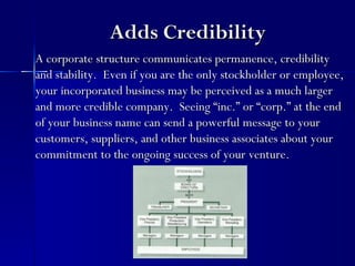 Adds Credibility
A corporate structure communicates permanence, credibility
and stability. Even if you are the only stockholder or employee,
your incorporated business may be perceived as a much larger
and more credible company. Seeing “inc.” or “corp.” at the end
of your business name can send a powerful message to your
customers, suppliers, and other business associates about your
commitment to the ongoing success of your venture.
 
