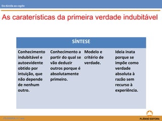 As caraterísticas da primeira verdade indubitável
SÍNTESE
Conhecimento
indubitável e
autoevidente
obtido por
intuição, que
não depende
de nenhum
outro.
Conhecimento a
partir do qual se
vão deduzir
outros porque é
absolutamente
primeiro.
Modelo e
critério de
verdade.
Ideia inata
porque se
impõe como
verdade
absoluta à
razão sem
recurso à
experiência.
FILOSOFIA 11.º ano
Da dúvida ao cogito
 
