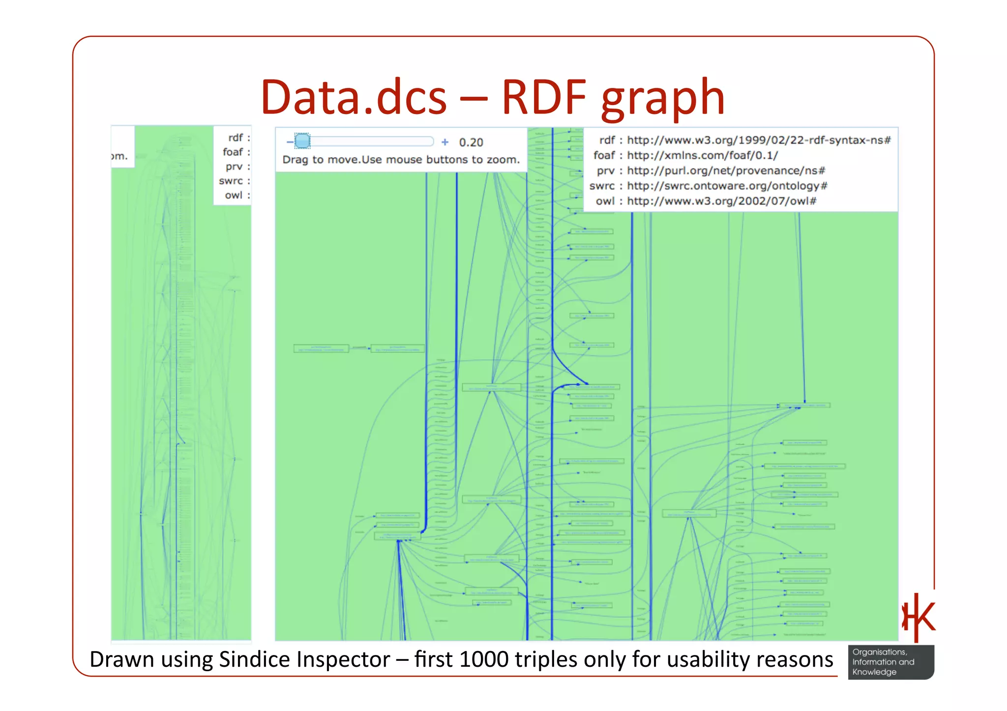 Data.dcs – RDF graph  




Drawn using Sindice Inspector – ﬁrst 1000 triples only for usability reasons 
 