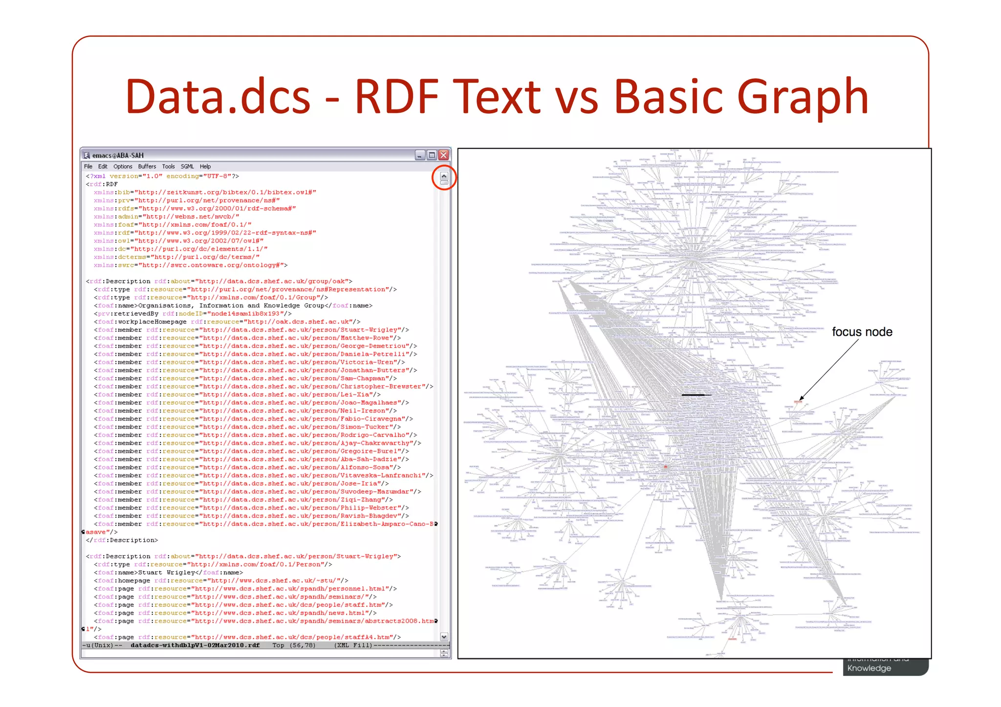Data.dcs ‐ RDF Text vs Basic Graph 
 