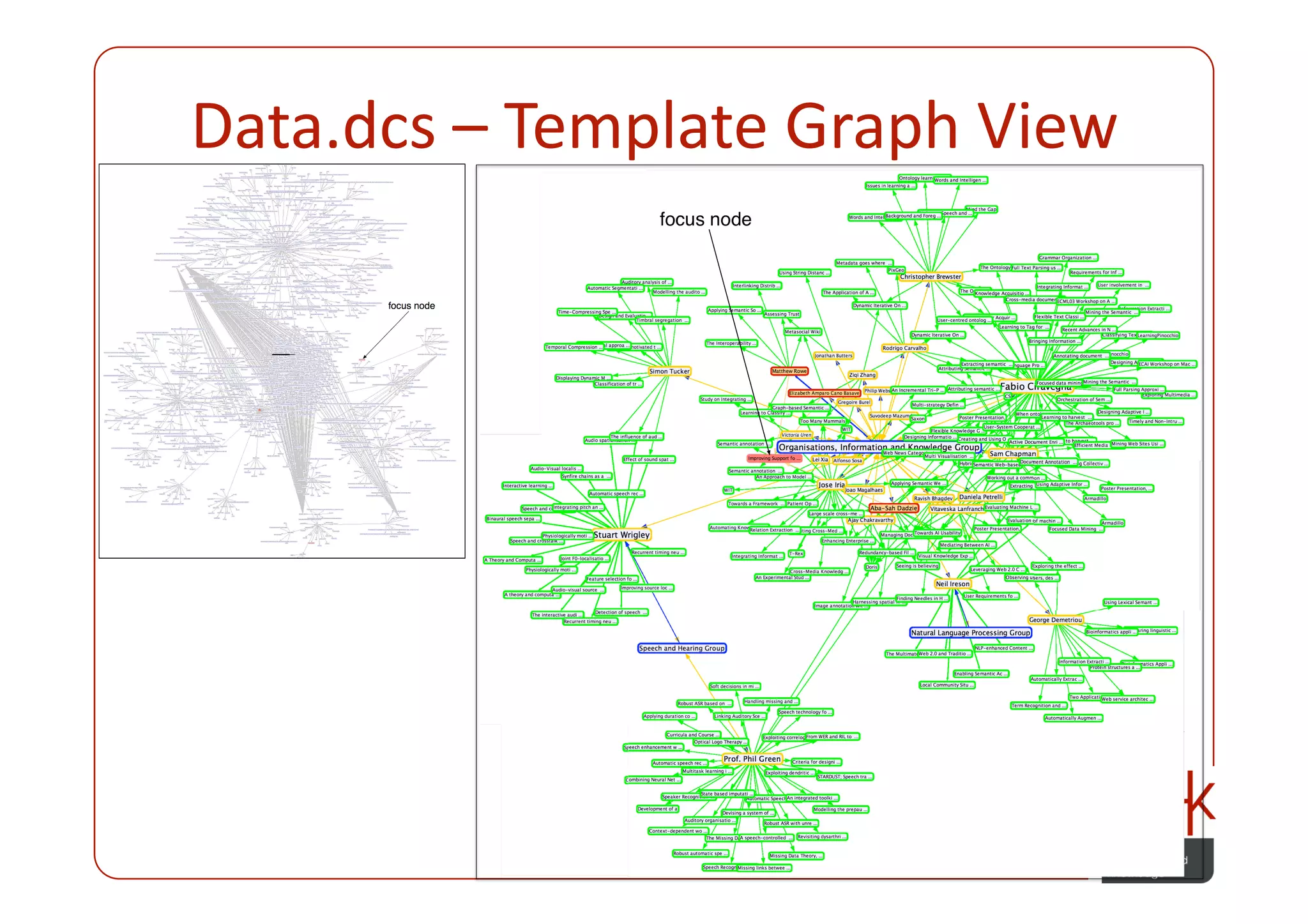 Data.dcs – Template Graph View 
 