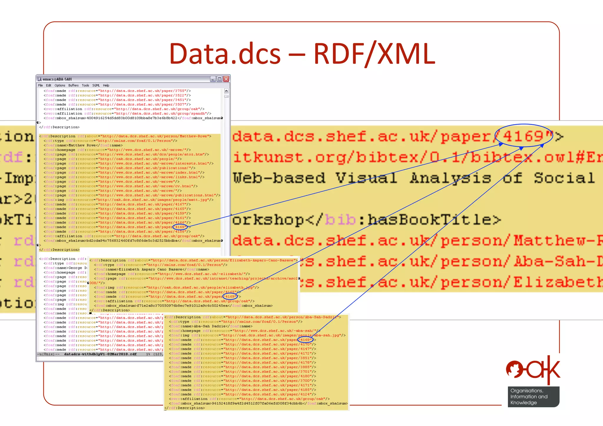 Data.dcs – RDF/XML 
 