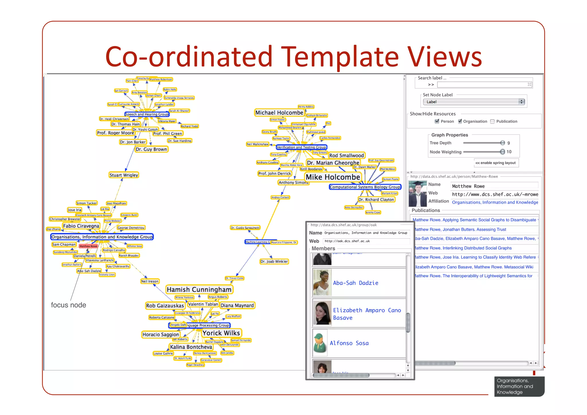 Co‐ordinated Template Views 
 