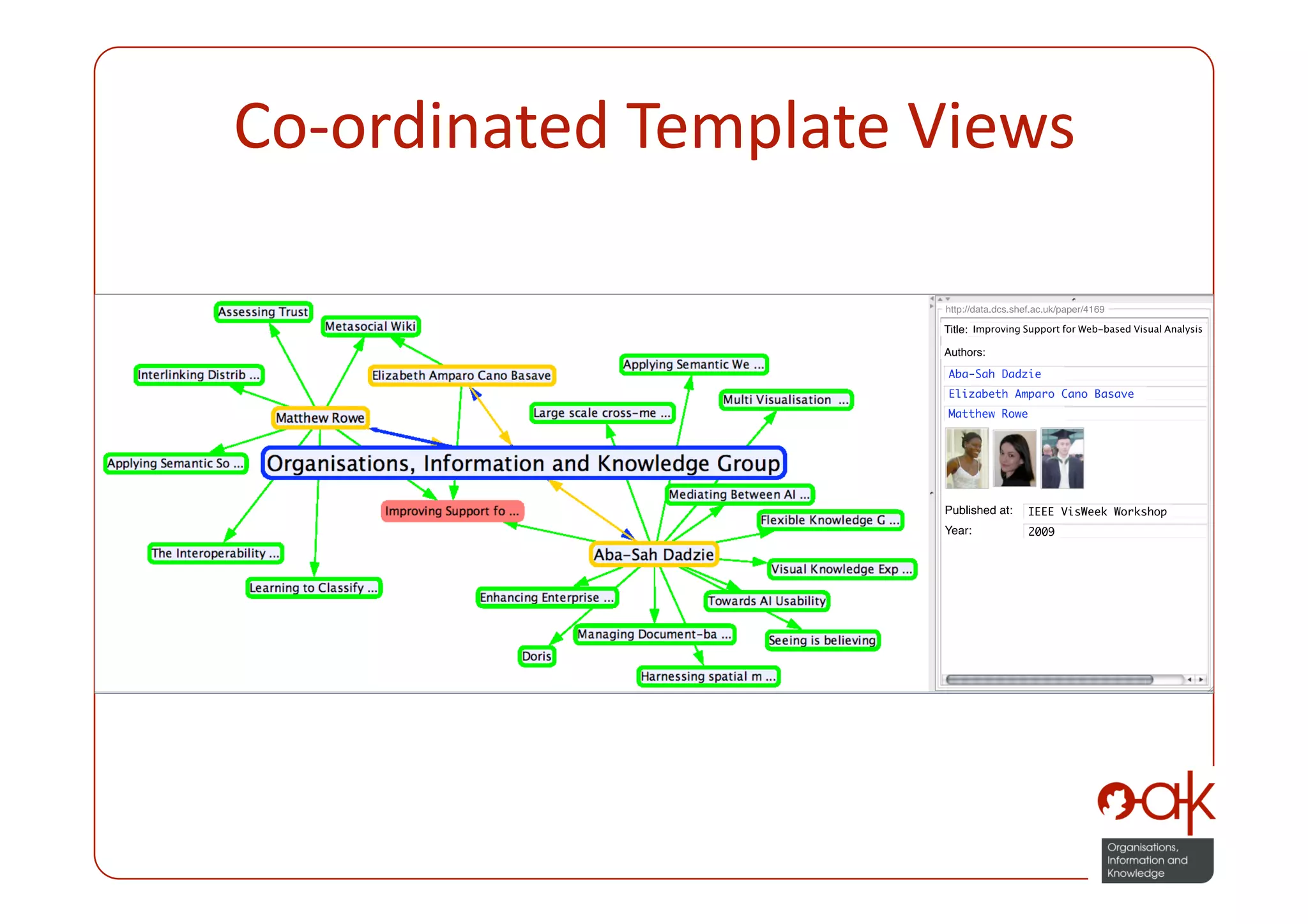 Co‐ordinated Template Views 
 