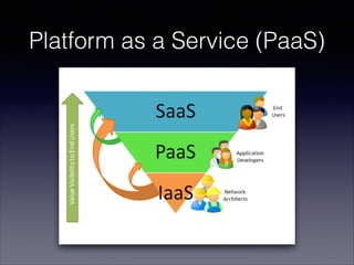 Platform as a Service (PaaS)

 
