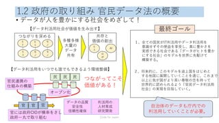 データアカデミー エッセンス　in 秋田1 Slide 20