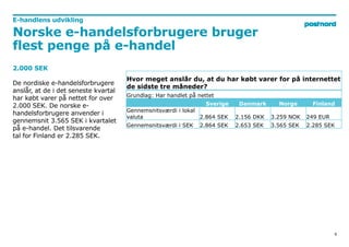 6 
E-handlens udvikling 
Norske e-handelsforbrugere bruger 
flest penge på e-handel 
2.000 SEK 
De nordiske e-handelsforbr...