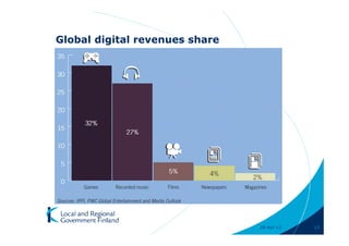 Global digital revenues share




                                28-Apr-11   13
 