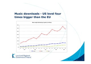 Music downloads - US level four
times bigger than the EU
                                         Music single downloads per quarter (in millions)


 350,0



 300,0



 250,0



 200,0



 150,0



 100,0



  50,0



   0,0
         Q1   Q2          Q3   Q4   Q1     Q2          Q3   Q4   Q1    Q2          Q3      Q4   Q1   Q2          Q3   Q4   Q1          Q2
                   2005                         2006                        2007                          2008                  2009

                                           Europe                USA                    Asia




                                                                                                                                            28-Apr-11   16
 