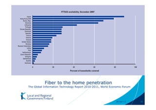 Fiber to the home penetration
The Global Information Technology Report 2010-2011, World Economic Forum




                                                             28-Apr-11     35
 