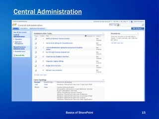 Central Administration
Basics of SharePoint 15
 