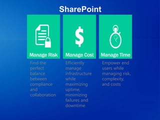 Find the
perfect
balance
between
compliance
and
collaboration
Efficiently
manage
infrastructure
while
maximizing
uptime,
minimizing
failures and
downtime
Empower end
users while
managing risk,
complexity,
and costs
Manage Risk Manage Cost Manage Time
SharePoint
 