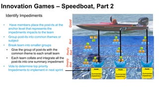 Innovation Games – Speedboat, Part 2
• Have members place the post-its at the
anchor level that represents the
impediments impacts to the team
• Group post-its into common themes or
subject
• Break team into smaller groups
• Give the group of post-its with the
common theme to each small team
• Each team collate and integrate all the
post-its into one summary impediment
• Vote to determine top priority
Impediments to implement in next sprint
Identify Impediments
How can we improve
the next sprint?
Anchor Anchor Anchor
Summarized
Impediment
Bad
Really
Bad
Deeply
Bad
Summarized
Impediment
Summarized
Impediment
Good
 