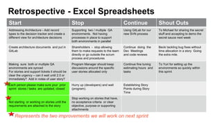 Retrospective - Excel Spreadsheets
Start Stop Continue Shout Outs
Addressing Architecture - Add record
types to the decision tracker and create a
different view for architecture decisions
Supporting two / multiple QA
environments. Not having
processes in place to support
both environments in parallel
Using GitLab for our
new SVN process
To Michael for sharing the secret
stuff and accepting to demo the
secret sauce next week
Create architecture documents and put in
GitLab
Shareholders - stop allowing
them to make requests to the team
directly or go outside the scrum
process and procedures
Continue doing the
Dev Meetings
and code reviews
Becki tackling bug fixes without
time allocation in a story Going
the extra mile.
Making sure both or multiple QA
environments are synced
For stories and support tickets it should be
clear the urgency – can it wait until 2.0 or
immediately? Add in notes of user story?
Program Manager should keep
discussions around the specific
user stories allocated only
Continue fine tuning
estimating hours and
tasks
To Yuri for setting up the
environments so quickly within
this sprint
Each person please make sure your prior
sprint stores / tasks are updated, closed
Hurry up (developers) and wait
(program).
Establishing Story
Points during Story
Time
Not starting or working on stories until the
requirements are attached to the story
Stop working on stories that have,
no acceptance criteria or clear
objective, purpose or supporting
attachments
Represents the two improvements we will work on next sprint
 