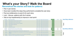 What’s your Story? Walk the Board
Reconstruct the stories and look for patterns
• Pick 4 user stories
• Have team recollect the steps they performed to complete the user story
• Post any bottlenecks on post-it’s for each story
• Look / discuss patterns with the 4 stories
• Vote on top impediment(s) to improve in next sprint
User Story reference
Tasks
User Story reference
Tasks
 