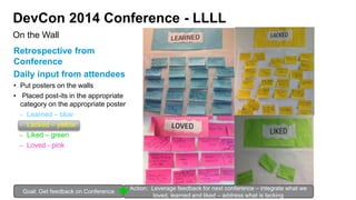 DevCon 2014 Conference - LLLL
Retrospective from
Conference
Daily input from attendees
• Put posters on the walls
• Placed post-its in the appropriate
category on the appropriate poster
– Learned – blue
– Lacked – yellow
– Liked – green
– Loved - pink
On the Wall
Goal: Get feedback on Conference
Action: Leverage feedback for next conference – integrate what we
loved, learned and liked – address what is lacking
 