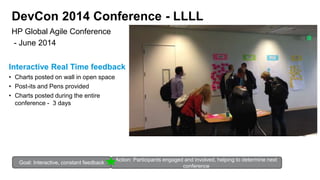 DevCon 2014 Conference - LLLL
Interactive Real Time feedback
• Charts posted on wall in open space
• Post-its and Pens provided
• Charts posted during the entire
conference - 3 days
HP Global Agile Conference
- June 2014
Goal: Interactive, constant feedback
Action: Participants engaged and involved, helping to determine next
conference
 
