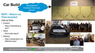 Car Build
ROTI – Return on
Time Invested
Vote by Dots
• Content
– Was it interesting to
you?
• Value
– Did it add value?
• Delivery
– Was it presented in an
effective way?
Retrospective
Feedback from each
session
Goal: Scrum for hardware
Action: Improved velocity with every team – implemented
retrospective feedback from prior teams
Feedback Team
Scrum Team
 