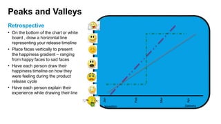 Peaks and Valleys
Retrospective
• On the bottom of the chart or white
board , draw a horizontal line
representing your release timeline
• Place faces vertically to present
the happiness gradient – ranging
from happy faces to sad faces
• Have each person draw their
happiness timeline on how they
were feeling during the product
release cycle
• Have each person explain their
experience while drawing their line
Jan
Feb
Inception
Mar
Apr
Delivery
 