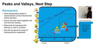 Peaks and Valleys, Next Step
Retrospective
• Have people place areas of
improvements on the time line that
shows sad face
• Group common items together and
find common themes
• Rate level of importance the
themes or vote on a theme
• Use the top items for areas of
improvement to implement
Jan
Feb
Inception
Mar
Apr
Delivery
1. Definition of done
2. Code Reviews
3. Builds deployed
Tuesday &
Thursday’s
4. ………..
5. ………..
1
2
3
List of Improvements
 
