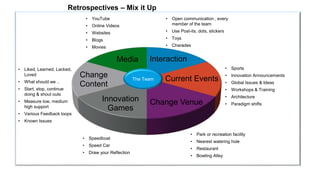 Interaction
Current Events
Change VenueInnovation
Games
Change
Content
Media
The Team
• Open communication , every
member of the team
• Use Post-its, dots, stickers
• Toys
• Charades
• Liked, Learned, Lacked,
Loved
• What should we ..
• Start, stop, continue
doing & shout outs
• Measure low, medium
high support
• Various Feedback loops
• Known Issues
• Speedboat
• Speed Car
• Draw your Reflection
• YouTube
• Online Videos
• Websites
• Blogs
• Movies
• Park or recreation facility
• Nearest watering hole
• Restaurant
• Bowling Alley
Retrospectives – Mix it Up
• Sports
• Innovation Announcements
• Global Issues & Ideas
• Workshops & Training
• Architecture
• Paradigm shifts
 